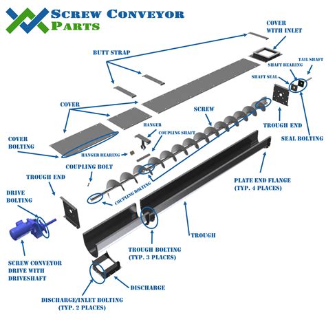 screw conveyor seal|screw conveyor parts diagram.